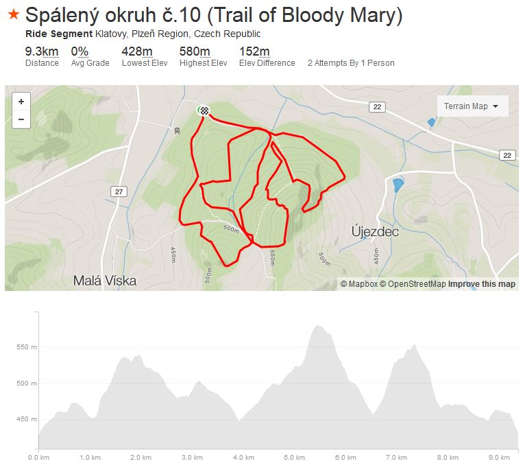 Trail of Bloody Mary